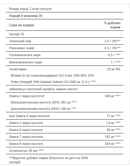 Омега-3, 5, 6, 7 и 9 с Витамином Д3, All In One Omega 3, 5, 6, 7 and 9 with Vitamin D3 - 60 Softgels 100-23-3921394-20 фото