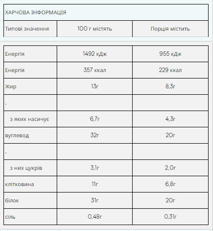 Impact Protein Bar - 12x64g Caramel Nut 2022-09-0051 фото