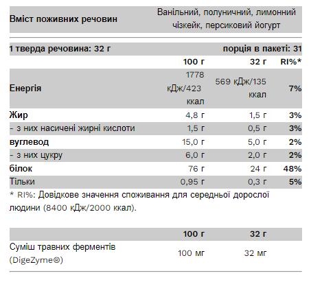 Сироватковий протеїн, Compact Whey Gold - 1000g Salted Caramel 2023-10-2450 фото